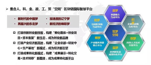 雙創(chuàng)升級版 錦聯科技與國際服務貿易專業(yè)化眾創(chuàng)空間啟幕，引領技術服務新篇章